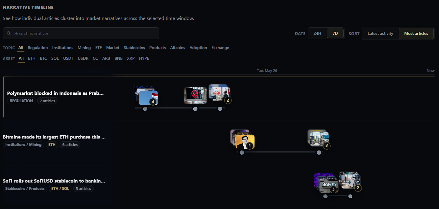 Narrative Intelligence timeline